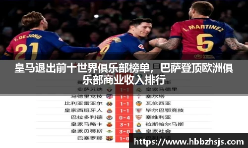 皇马退出前十世界俱乐部榜单，巴萨登顶欧洲俱乐部商业收入排行